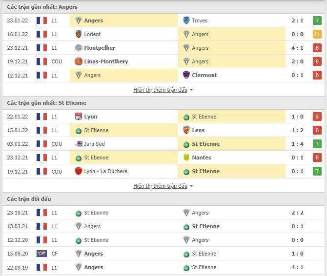 Angers vs St.Etienne