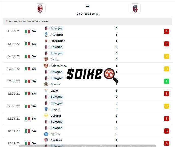 Thành tích thi đấu gần đây của đội tuyển Bologna