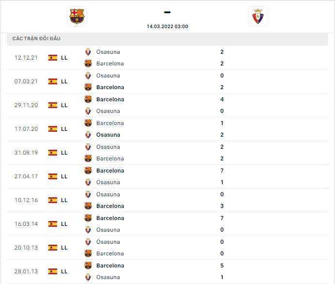Lịch sử thi đấu và thành tích đối đầu của hai đội tuyển Barcelona vs Osasuna
