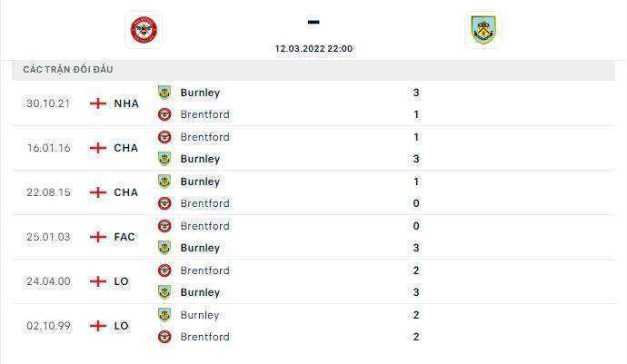 Lịch sử thi đấu và thành tích đối đầu của hai đội tuyển Brentford vs Burnley