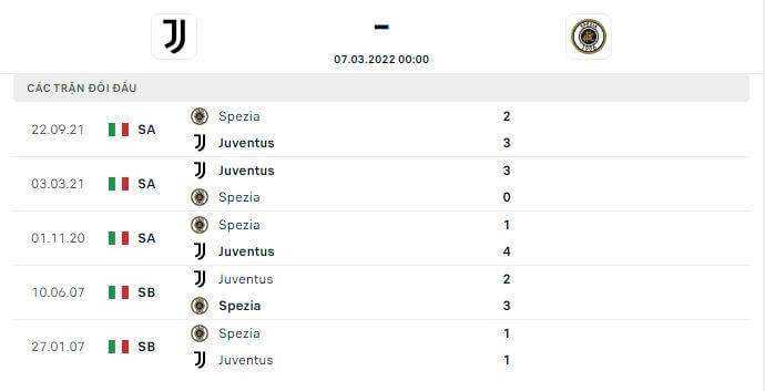 Juventus vs Spezia