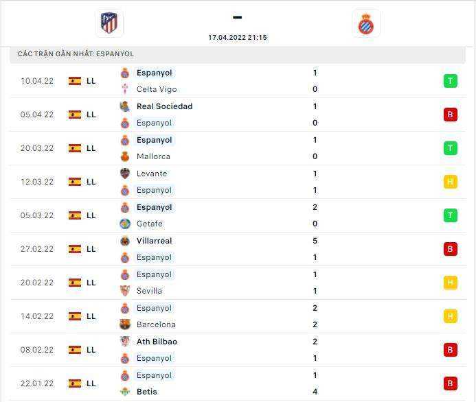 Thành tích thi đấu gần đây của đội tuyển Espanyol