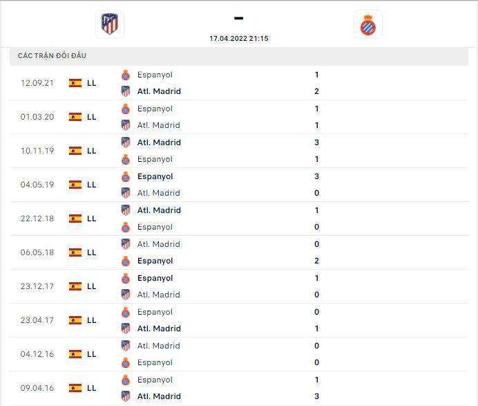 Lịch sử thi đấu và thành tích đối đầu của hai đội tuyển Atletico Madrid vs Espanyol