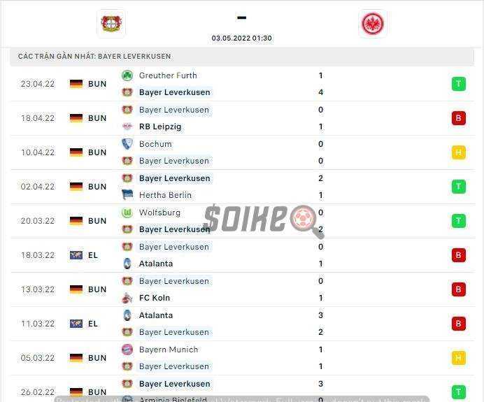 Thành tích thi đấu gần đây của đội tuyển Bayer L
