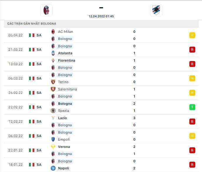 Bologna vs Sampdoria