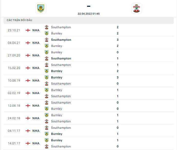 Bảng thống kê thành tích đối đầu giữa hai đội tuyển Burnley vs Southampton