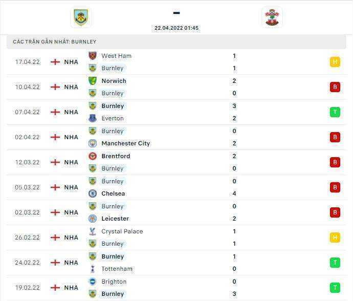 Thành tích thi đấu gần đây của đội tuyển Burnley