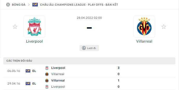 Lịch sử thi đấu và thành tích đối đầu của hai đội tuyển Liverpool vs Villarreal