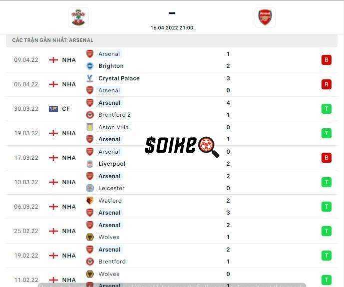 Southampton vs Arsenal