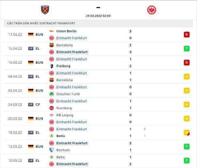 Thành tích thi đấu gần đây của đội tuyển Frankfurt