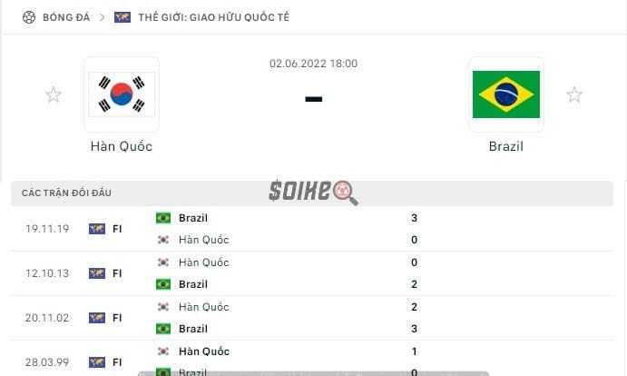 Hàn Quốc vs Brazil