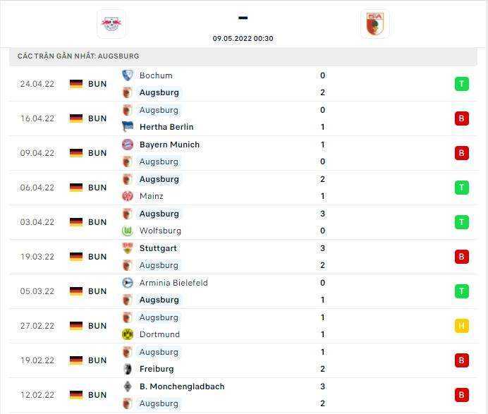 Thành tích thi đấu gần đây của đội tuyển Augsburg