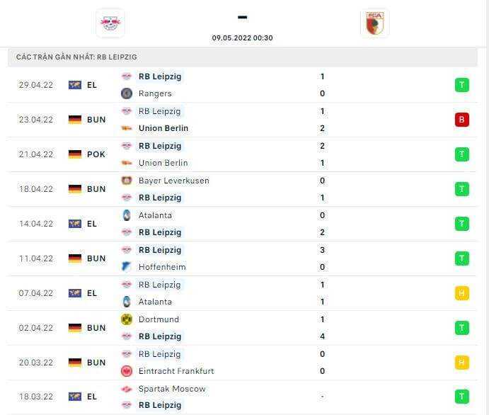 Thành tích thi đấu gần đây của đội tuyển RB Leipzig