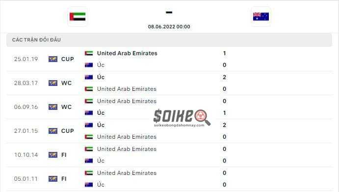 UAE vs Australia