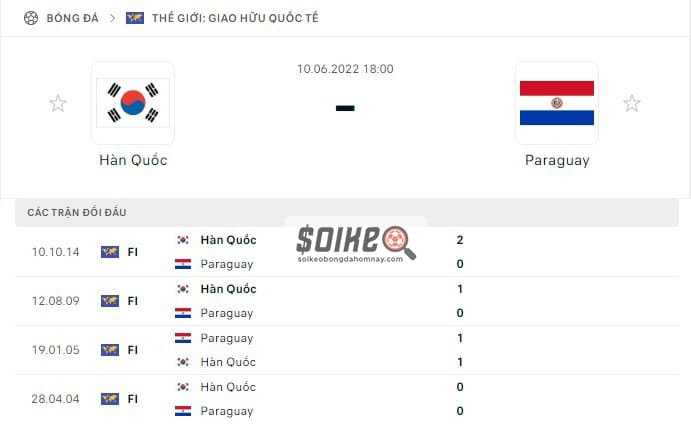 Hàn Quốc vs Paraguay