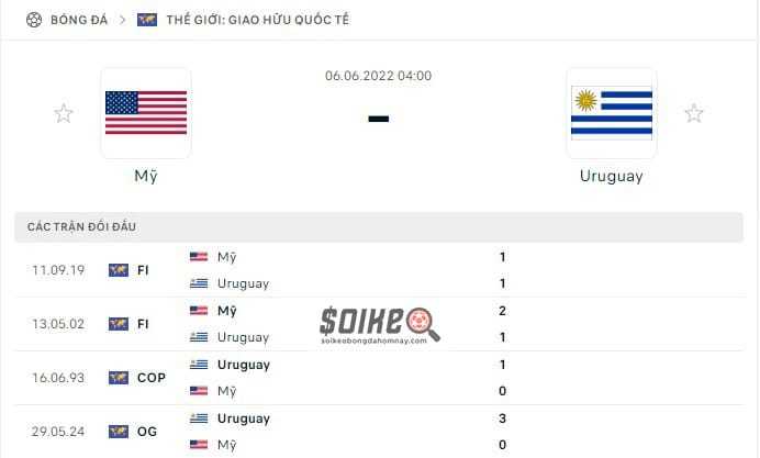 Mỹ vs Uruguay